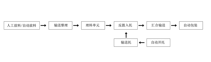 食品包裝設(shè)備