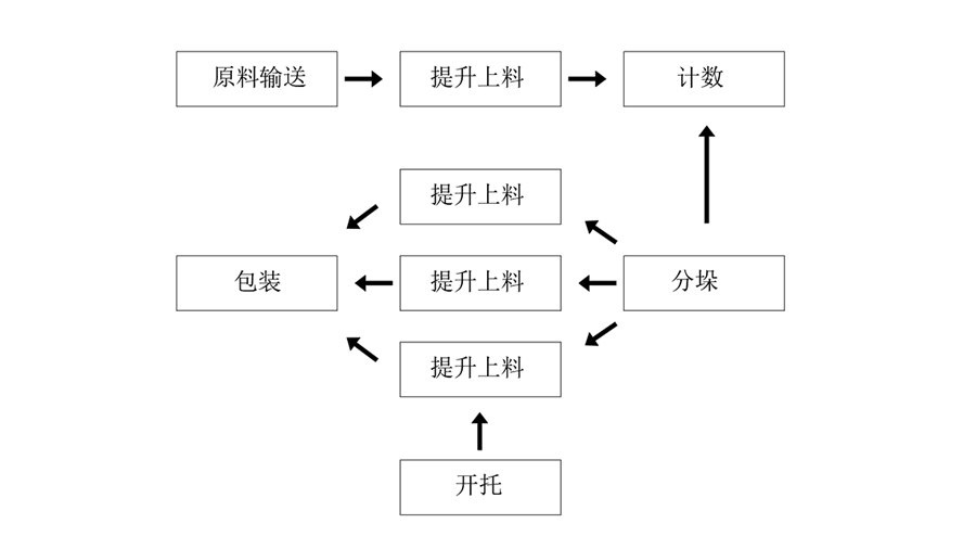 食品包裝設(shè)備