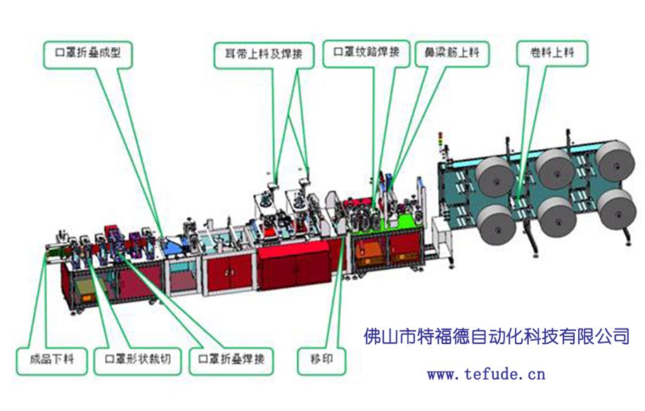 TFD-NF-1特福德全自動KN95口罩生產(chǎn)線